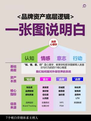 品牌资产深度解析|核心定义、构成维度与商业底层价值