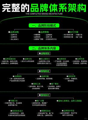 品牌战略深度解析|底层逻辑、核心架构与商业价值全景拆解