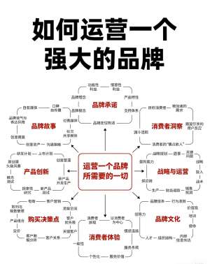 品牌管理深度解析(一)：核心本质、底层逻辑与基础体系