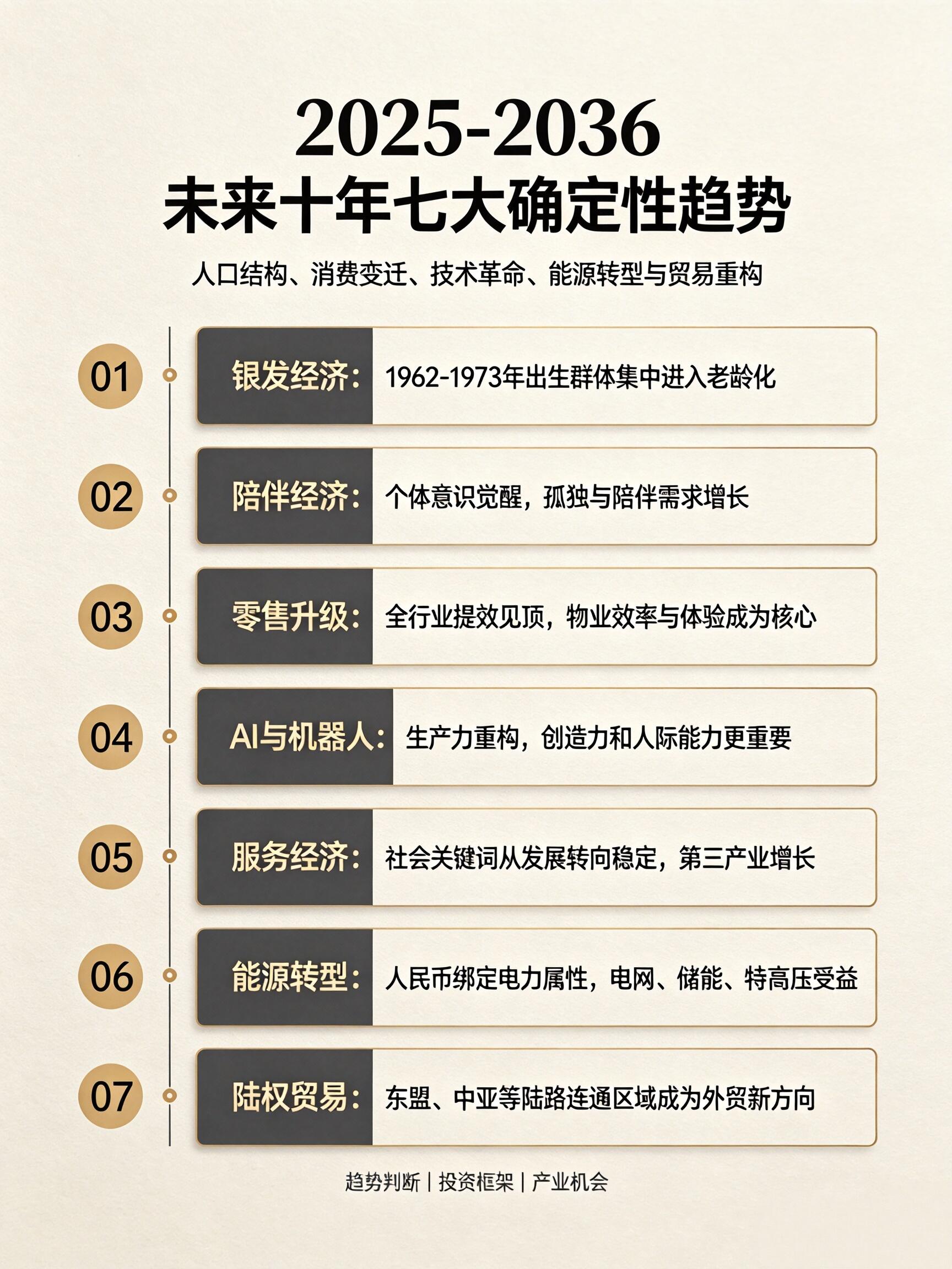 2025年行业发展趋势前瞻深度分析(全行业通用·权威预判)