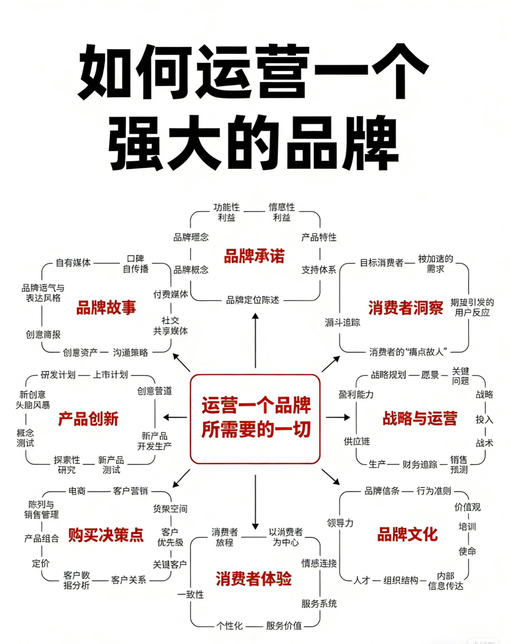 品牌管理深度解析(一)：核心本质、底层逻辑与基础体系