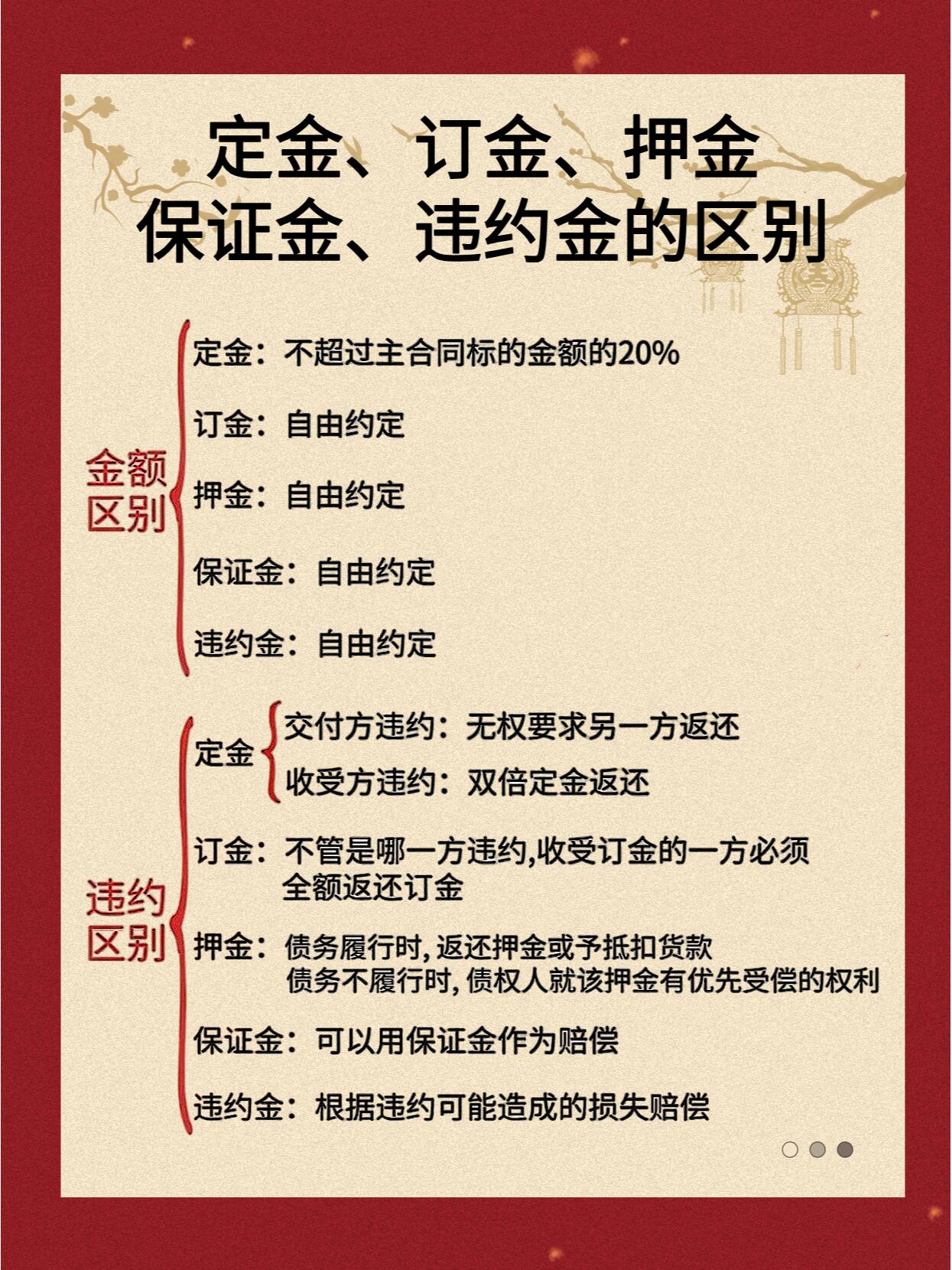 加盟保证金详解(一)：定义、法律属性、作用、退费规则、避坑全解析