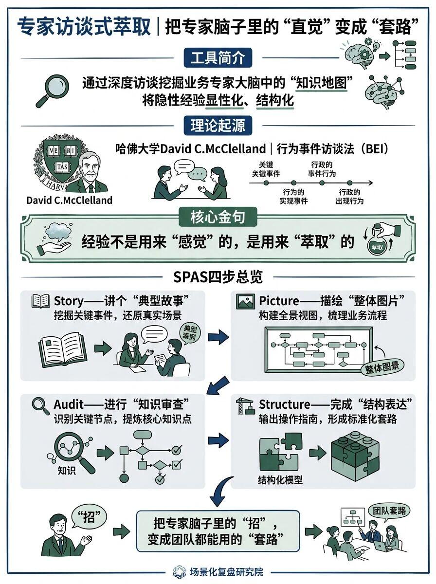 行业精英人物访谈|深耕实干，洞见趋势，与时代同行