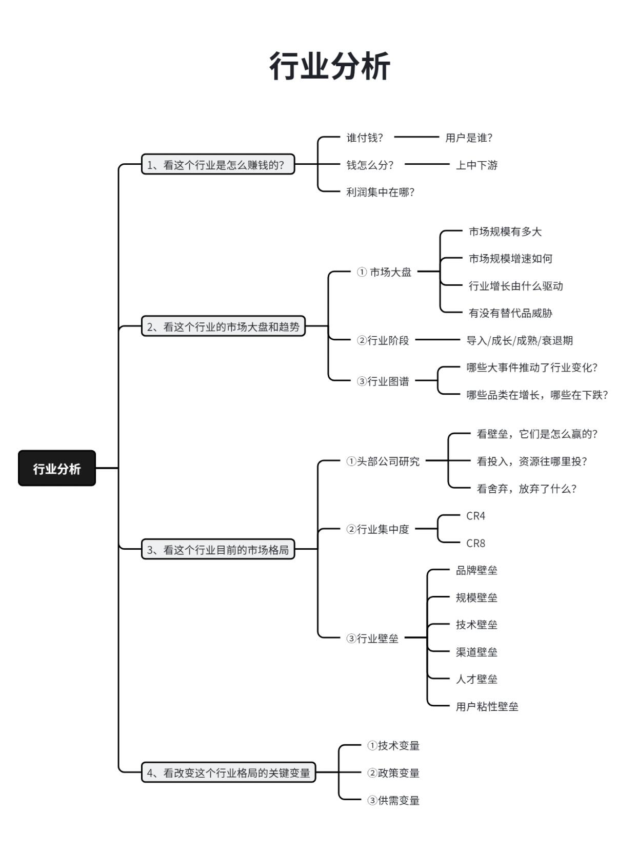 行业政策解读指南|新政逻辑、趋势研判、落地应用与风险规避