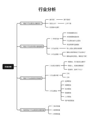 行业政策解读指南|新政逻辑、趋势研判、落地应用与风险规避