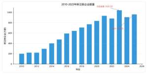 2025年度企业最新新闻动态速递|全行业权威资讯汇总