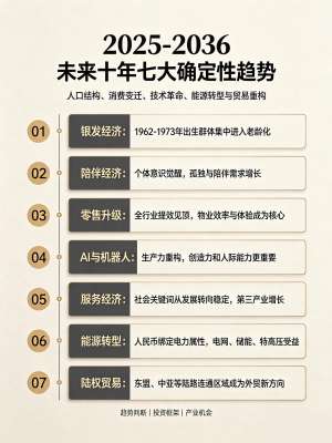2025年行业发展趋势前瞻深度分析(全行业通用·权威预判)