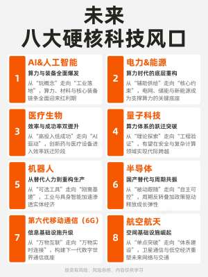 行业发展趋势前瞻分析(宏观大势+核心赛道+落地机遇)