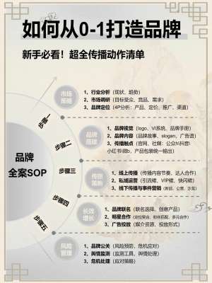 品牌运营深度解析(一)：底层逻辑、完整体系与长效增长打法