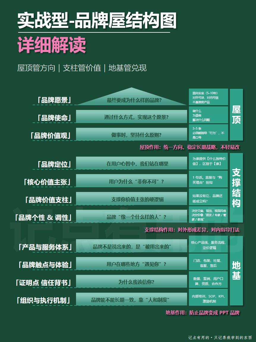 品牌设计深度解析(一)|品牌设计底层逻辑、核心体系与价值本质