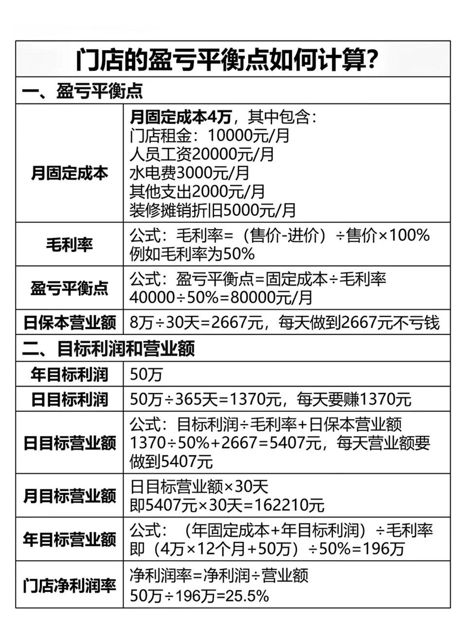 加盟回报详解|真实收益逻辑、成本构成、回本周期、行业标准全解析