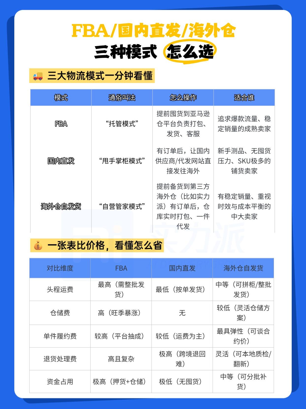 现货供应平台|即时发货模式完整解析(商业落地版)