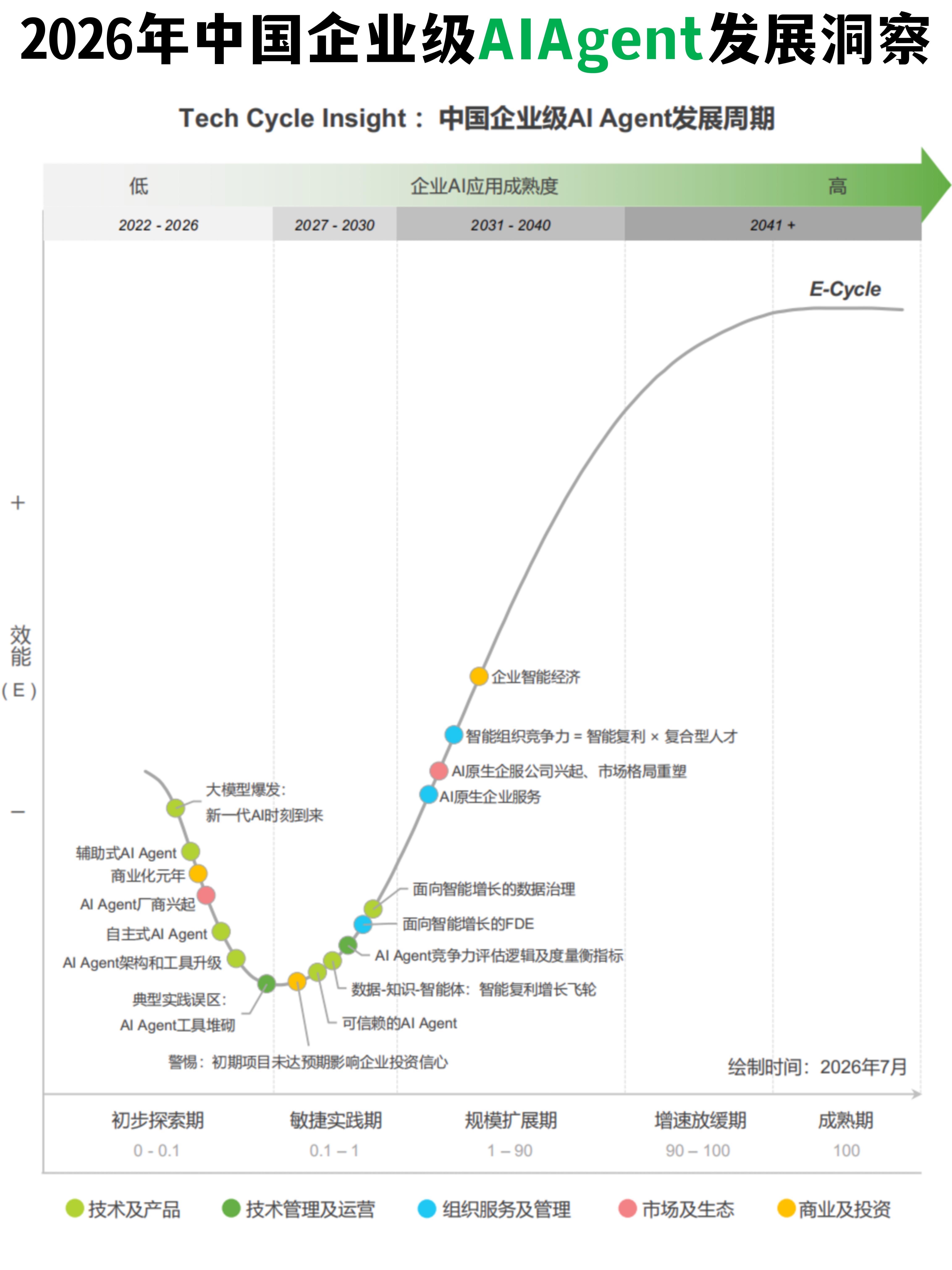 2026年度企业领袖观点汇总|宏观趋势·AI变革·战略增长·组织迭代