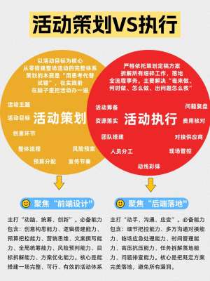 展会活动执行公司服务案例|全流程落地实战案例