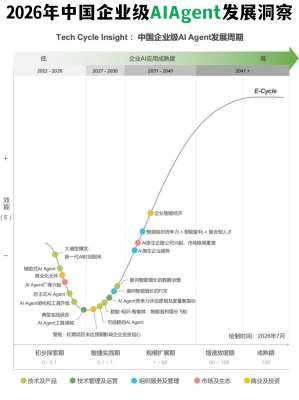 2026年度企业领袖观点汇总|宏观趋势·AI变革·战略增长·组织迭代