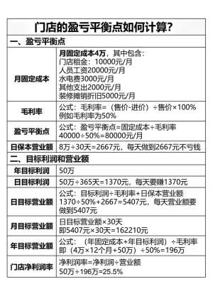 加盟回报详解|真实收益逻辑、成本构成、回本周期、行业标准全解析