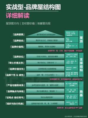 品牌设计深度解析(一)|品牌设计底层逻辑、核心体系与价值本质