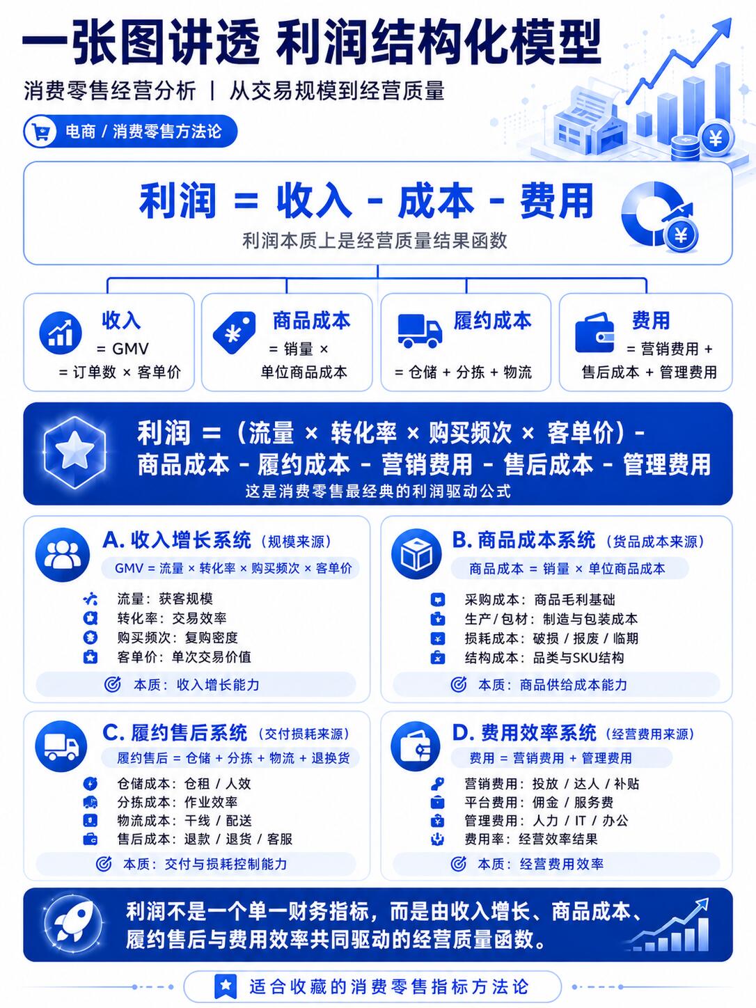 加盟利润详解|真实盈利逻辑、成本拆解、净利核算与回本真相