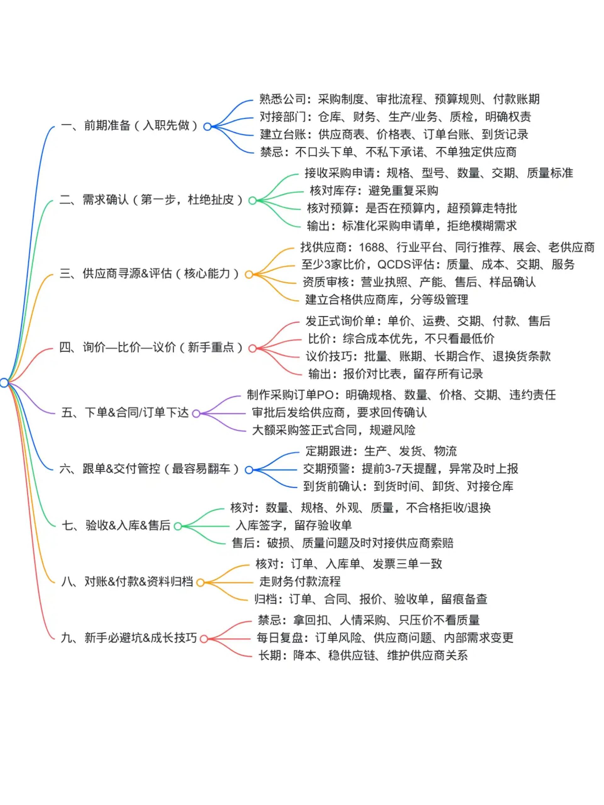 期货供应信息与预订采购全流程实操指南(企业大宗锁价备货版)