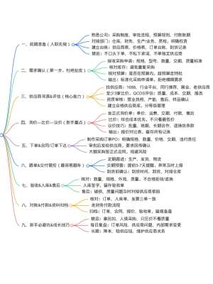 期货供应信息与预订采购全流程实操指南(企业大宗锁价备货版)