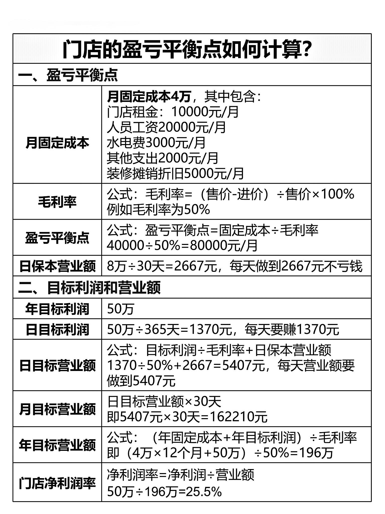 加盟成本详解|全套明细构成、收费逻辑、隐性开销、防坑核算指南