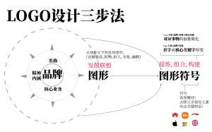 品牌Logo深度解析|视觉符号、设计语言与商业价值体系拆解