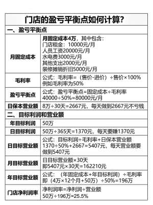 加盟成本详解|全套明细构成、收费逻辑、隐性开销、防坑核算指南