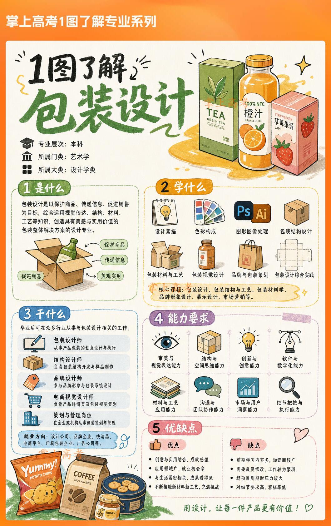 品牌包装深度解析(一)：包装不是美化，是品牌底层商业战略