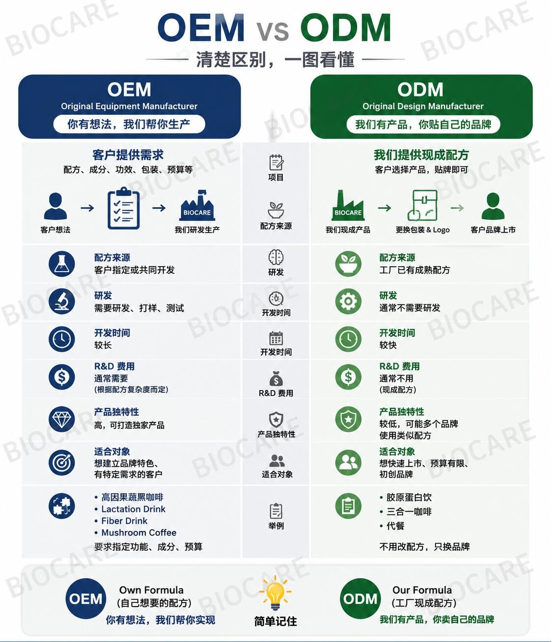 加工供应平台|代加工服务全链路深度解析(OEM/ODM一站式加工赋能)