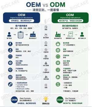 加工供应平台|代加工服务全链路深度解析(OEM/ODM一站式加工赋能)