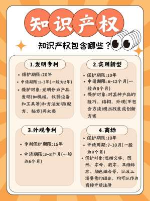 2026知识产权法最新解读指南全解析