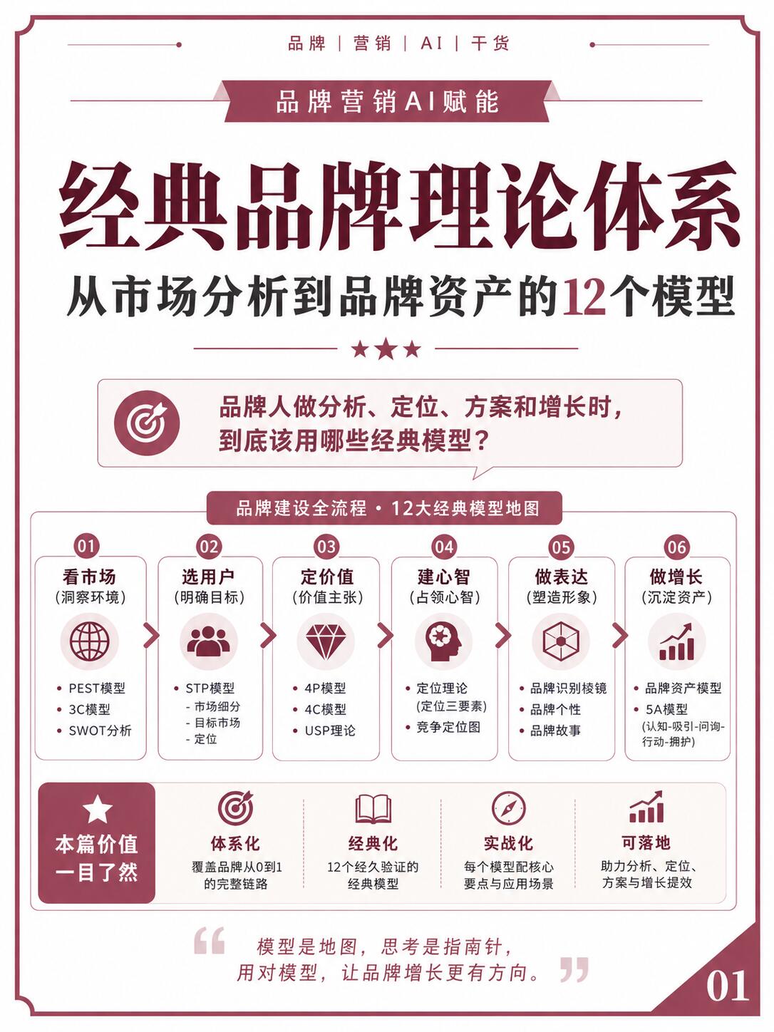 品牌视觉深度解析|从视觉符号到品牌资产的底层逻辑与落地体系