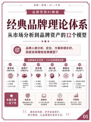 品牌视觉深度解析|从视觉符号到品牌资产的底层逻辑与落地体系