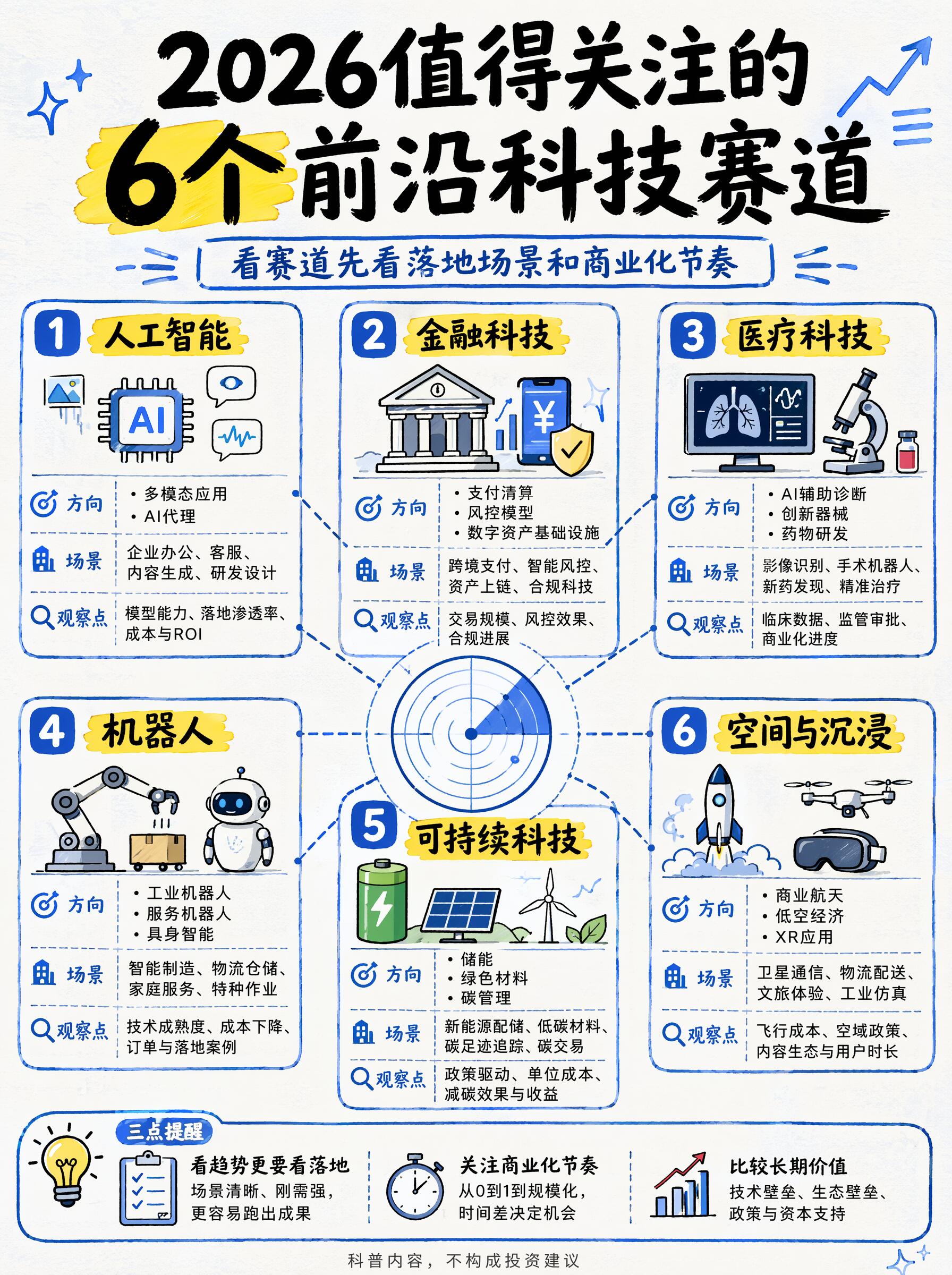 2026年行业发展趋势前瞻分析|新质生产力驱动下全景报告