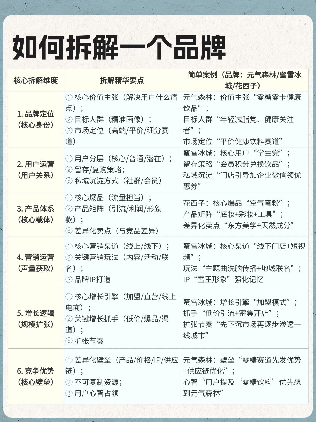 品牌声音深度解析|2026企业心智占位与传播调性全景复盘