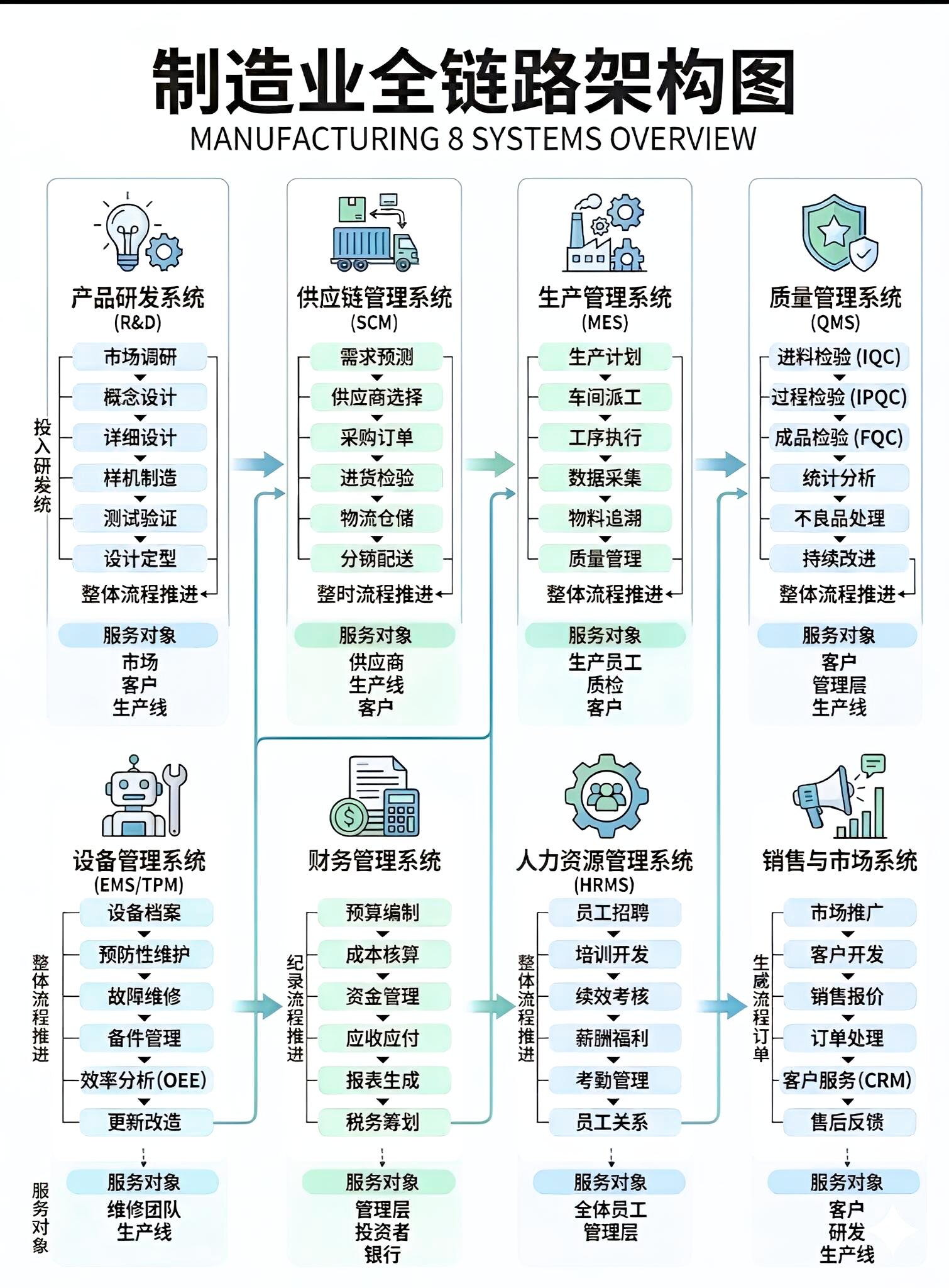 制造供应信息|工业制造全链路供应信息体系详解(2026工业版)