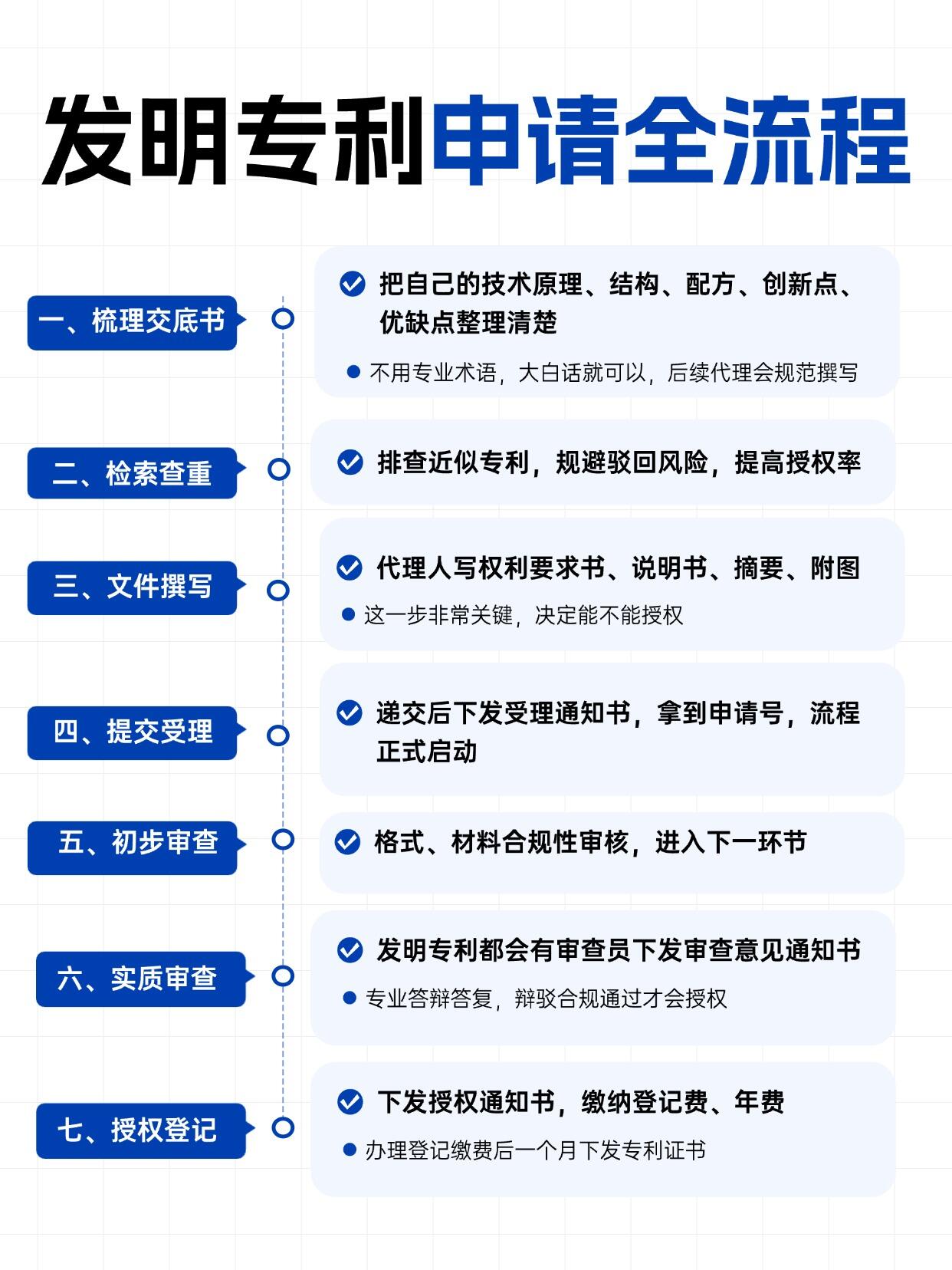 专利申请指南28|新版细则深度解读