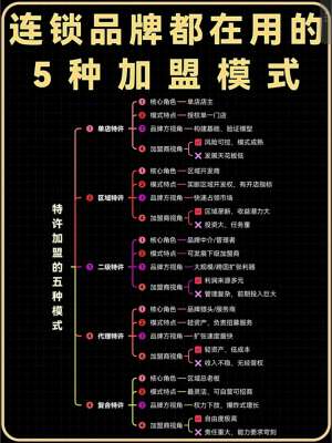 加盟供货详解1|正规连锁供货体系、流程、权限、利润与避坑全解析