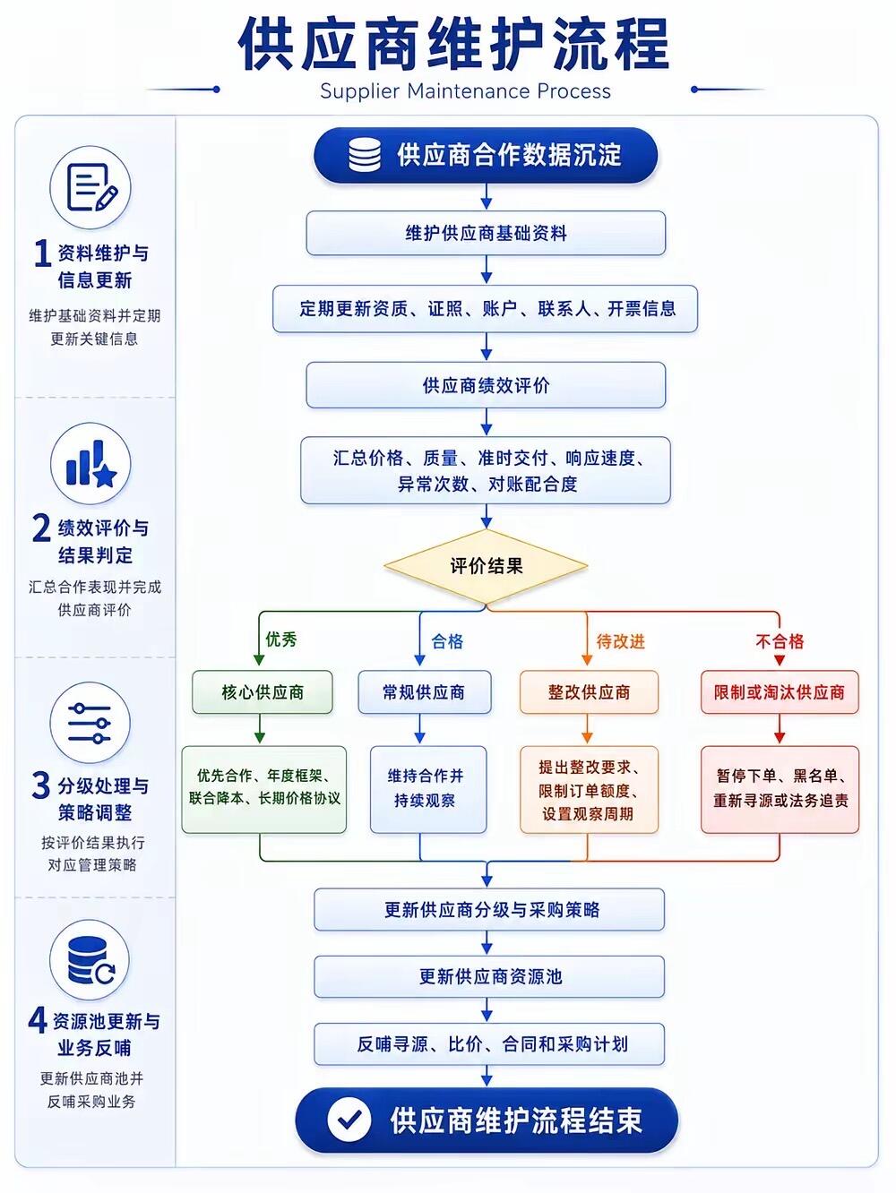 工业供应平台|工业品数字化采购全体系深度解析