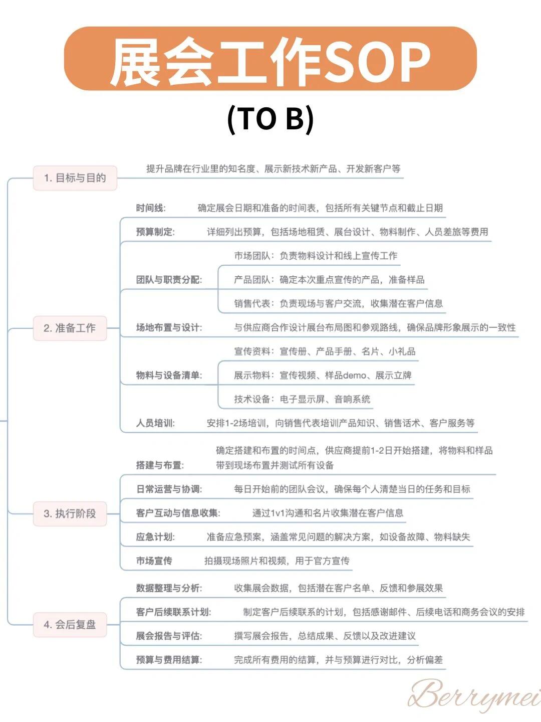 会展物流方案设计要点|全流程标准化落地解析