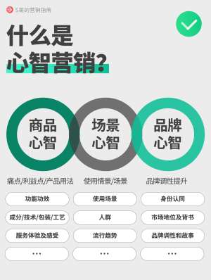 品牌故事营销深度解析|从流量转化、心智占领到长期资产沉淀