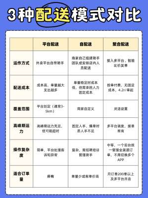 加盟配送详解|模式本质、运作流程、盈利逻辑与行业真相