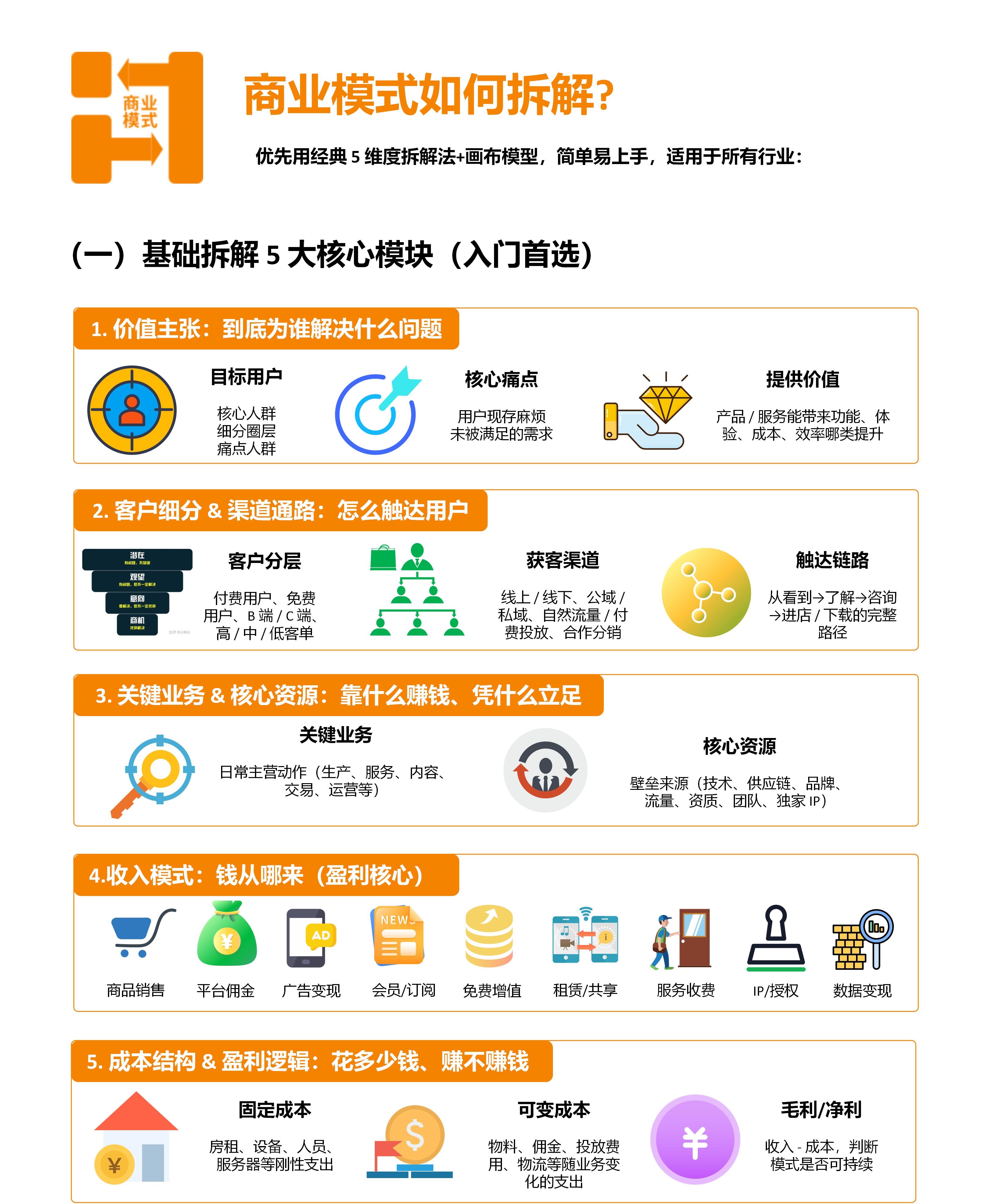 加盟营销详解|招商底层逻辑、获客原理、成交打法全拆解