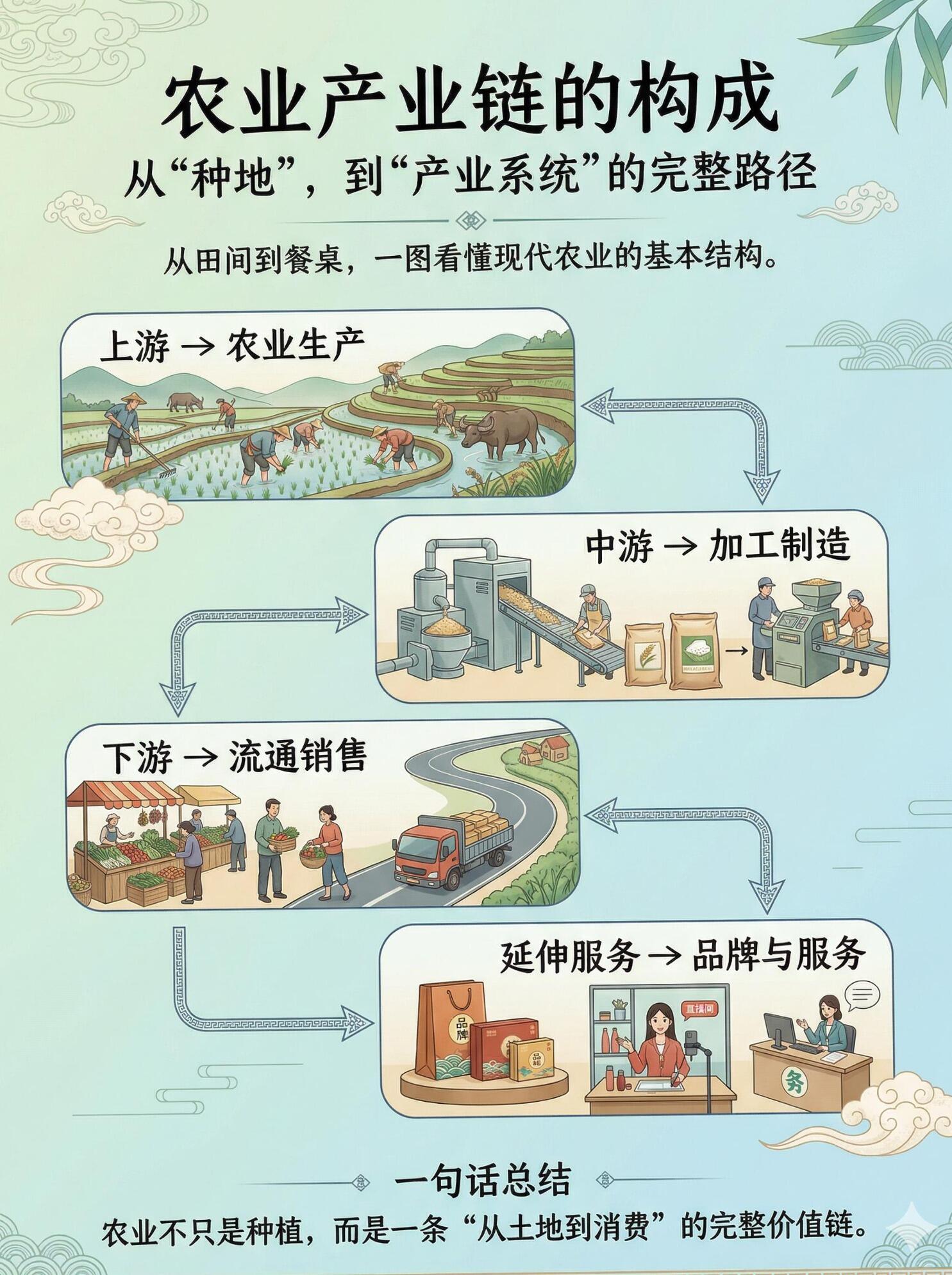 农业供应信息|农产品产地直供资源介绍