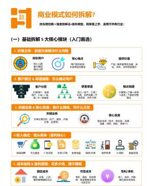加盟营销详解|招商底层逻辑、获客原理、成交打法全拆解