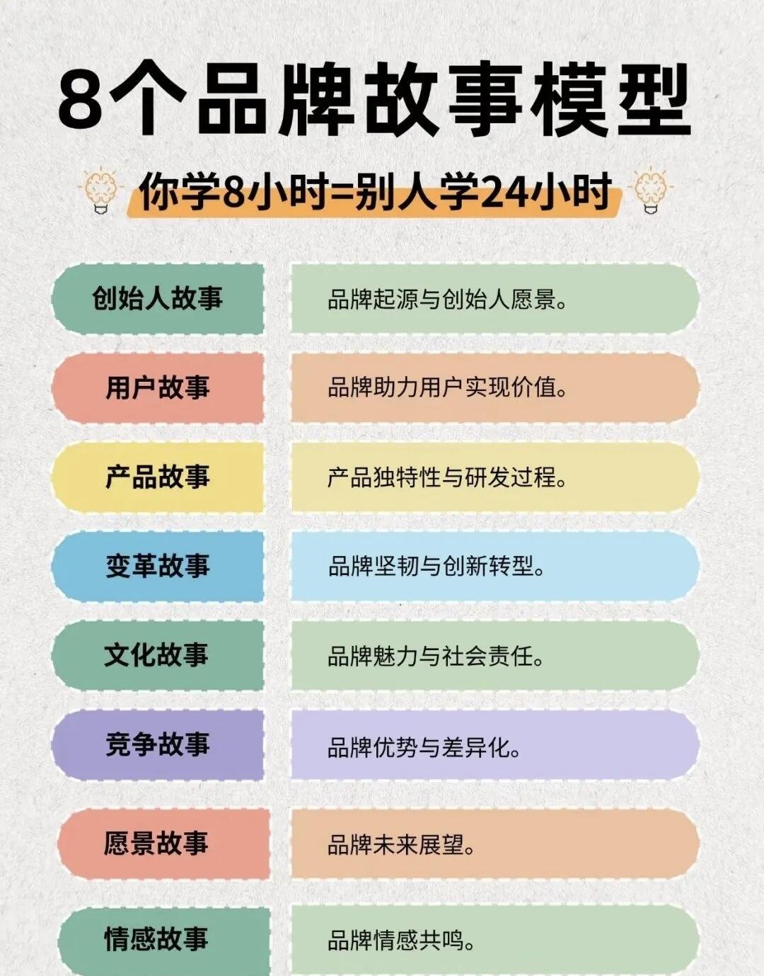 品牌故事视频深度解析：底层逻辑与核心创作体系
