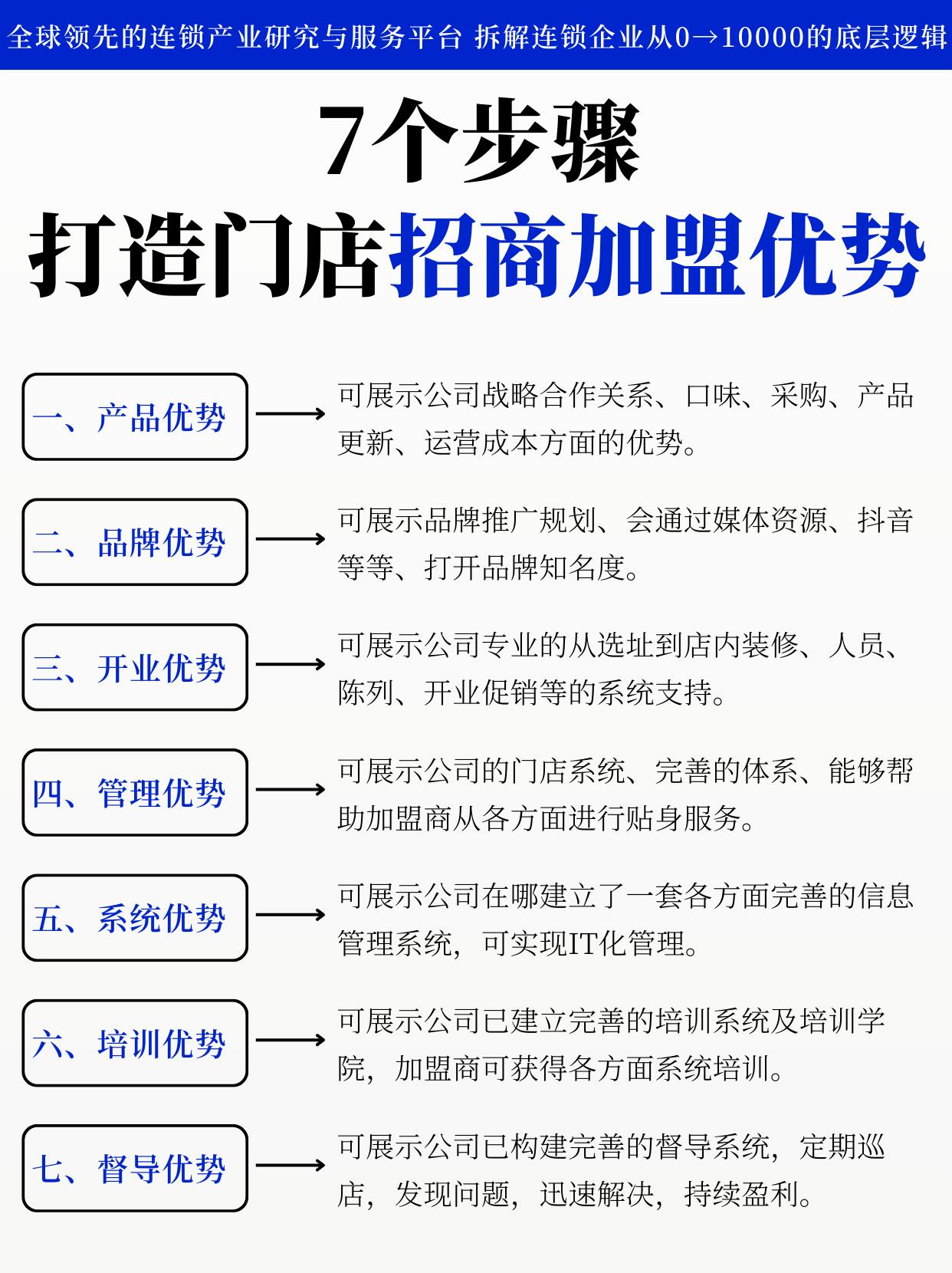 加盟活动深度解析：招商加盟底层逻辑与全流程实操体系
