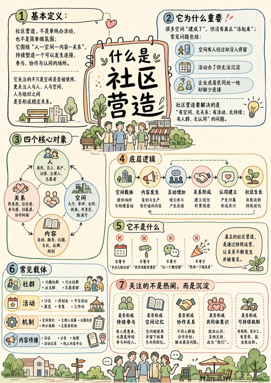 公益活动社区·社区服务 全体系解析