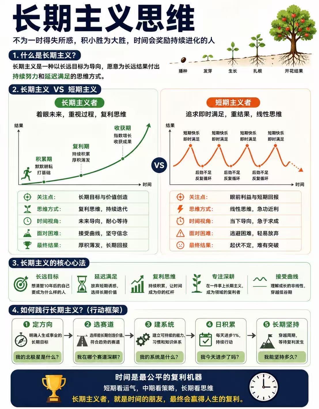 CEO观点合集|战略·管理·商业·长期主义·认知金句