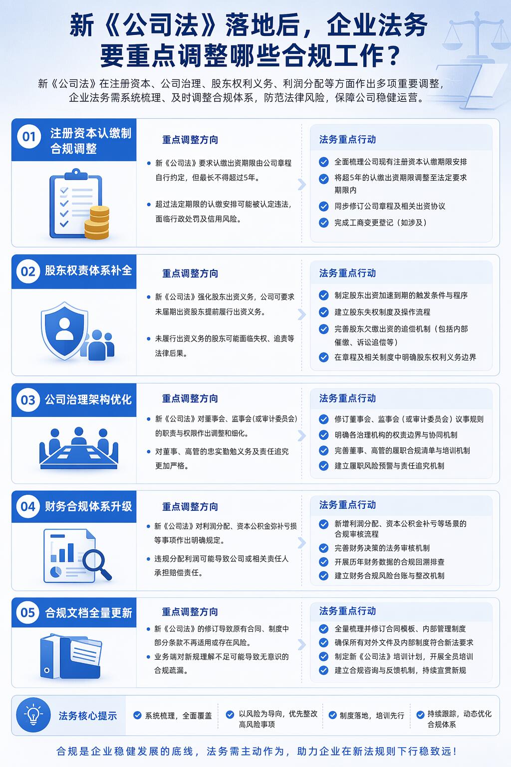 新《公司法》修订全维度解读指南|企业合规落地版